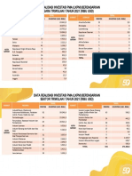 Tabel Data Triwulan 1 Tahun 2021