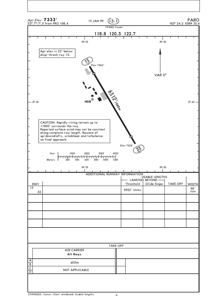 Paro Airport Approach Information | PDF | Visual Flight Rules | Transport
