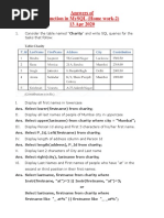 Home Work-2 Function in MySQL (Answers) 13 Apr 2020