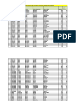 List of Villages (Above 2000 Population) Covered by Bank Through BC Model