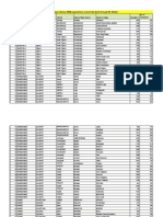 List of Villages (Below 2000 Population) Covered by Bank Through BC Model