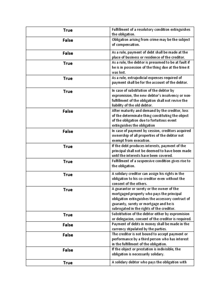 True False False True True True | PDF | Legal Concepts | Law Of Obligations