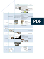 Case Study Comparison