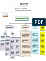 Resume Modul 6 KB 2