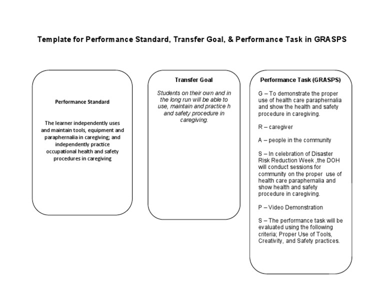 GRASPS Performance Task Template | PDF