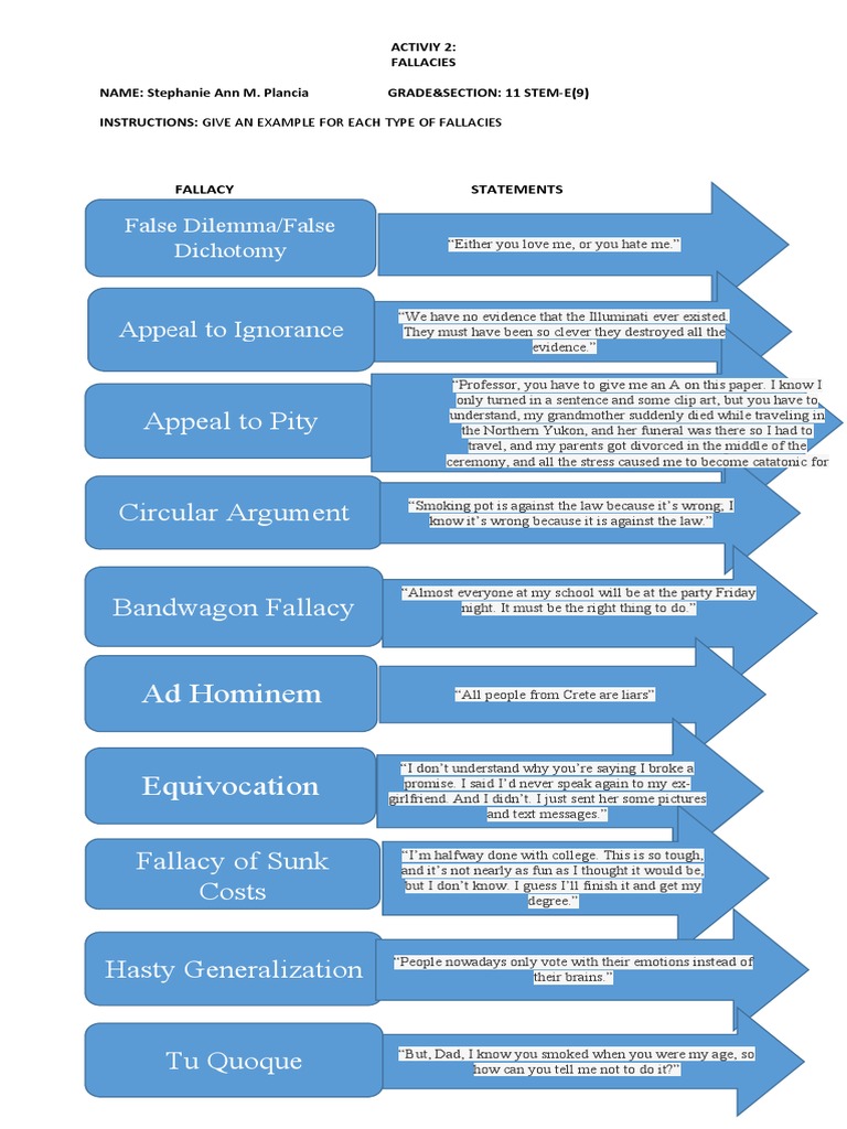 Plancia Stephanie Ann ACT2 PHILO | PDF | Logic | Rhetorical Techniques
