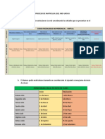 Directiva Indi