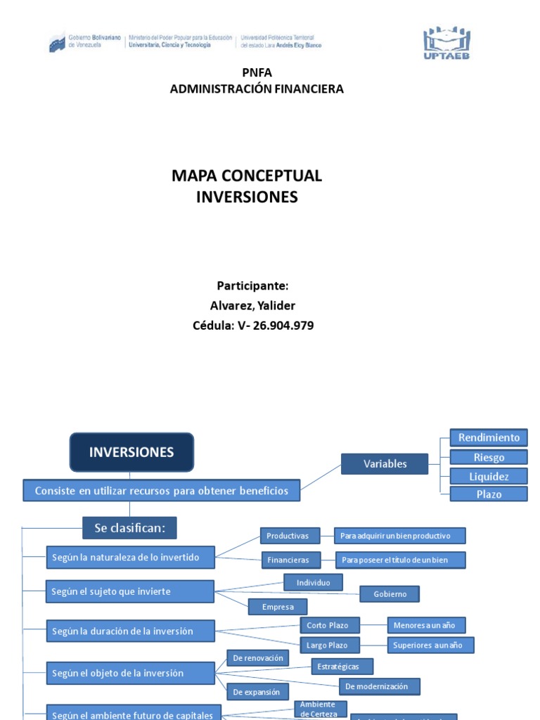 Clasificación de Inversiones Financieras | PDF