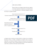 Tema 1. Poder Judicial de La Federación