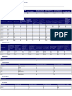 Submitted Institute Data For National Institute Ranking Framework (NIRF)