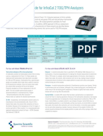 InfraCal Solvent Selection Guide