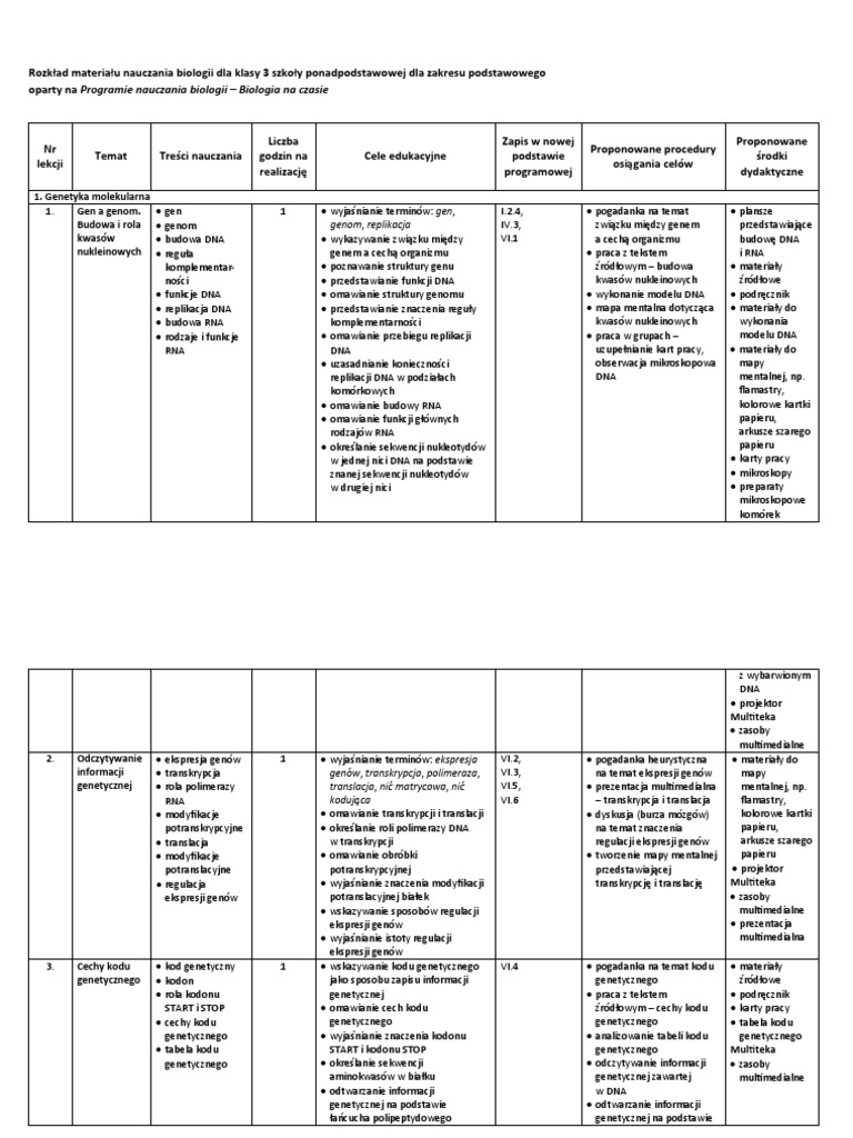 Od Genu Do Cechy Powtórzenie Biologia Na Czasie