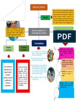 Mapa Conceptual de Madeleine