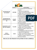 Diluição e manuseio de produtos de limpeza