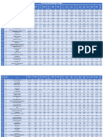 Top 200 Società Di Ingegneria 2020