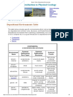 Basics - Table of Depositional Environments