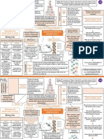 Edexcel GCSE BIOLOGY, Genetics Part 1: Sexual and Asexual Reproduction Meiosis DNA and The Genome