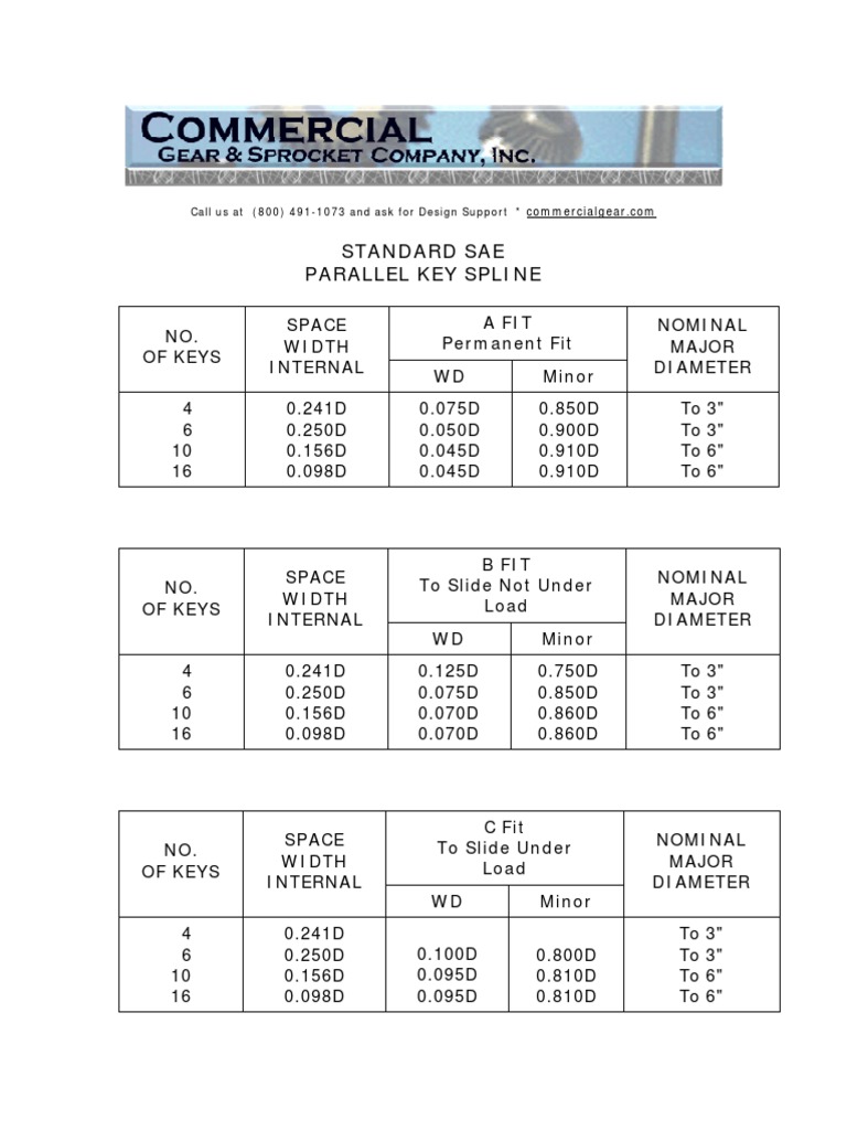 Standard Sae Parallel Key Spline Call Us at (800) 4911073 and Ask For