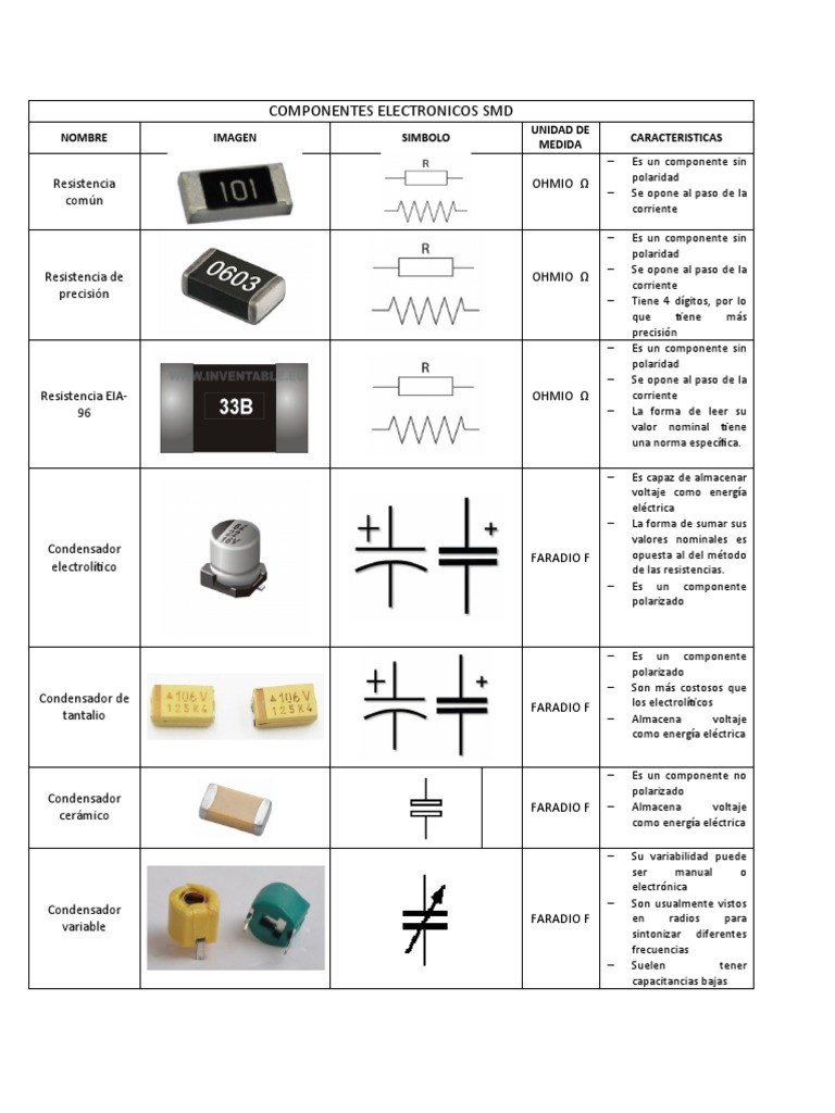 TABLA COMPONENTES ELECTRÓNICOS.