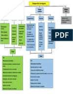 Mapa Conceptual Enfoques de Investigacion