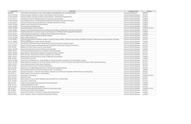 SAE Vehicle Standards Overview | PDF | Vehicles | Engines