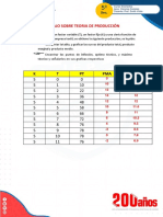 Teoría de producción: curva PT, PMA y PME