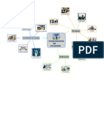 EJEMPLO MAPA MENTAL Comportamiento Del Consumidor