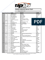 ZipDJ Canada DANCE Chart April4-April10