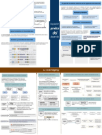 Mapa Mental Seminario 10