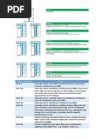 IEC 61439-2 Separation Forms Guide | PDF | Electrical Components ...