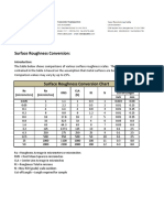 Surface Roughness Conversion2