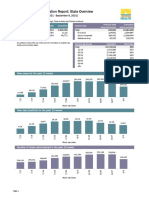 Covid19 Data Latest 9-10-21