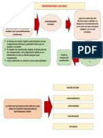 Biofarmacia Disolucion