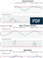 Temperature Graphs 2001-2014 - Spanish