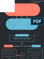 Esquema Tipos de Ondas