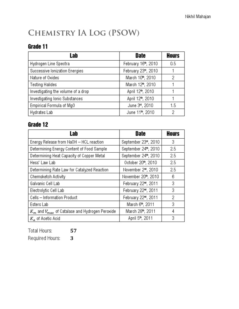 Chemistry IA Log for IB HL Students | PDF | Catalase | Chemical Reactions