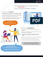 Tareas y Roles Aulasvirtuales