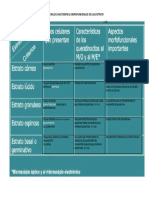 CARACTERISTICAS MORFOFUNCIONALES DE LA EPIDERMIS