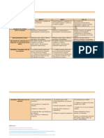 Cuadro Comparativo Psicopatologia