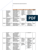 Analisis SKL Fisika Kelas XI Semester I