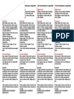 Lista de Materiais para Acampamento 2020