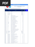 Lista de Precios Supermex | PDF | Unidad de estado sólido
