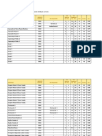 Canto: Unidade Respons. Pré-Requisito CH Semanal Teo Prát. CH Semestral Teo Prát. CHT Núcleo Nat