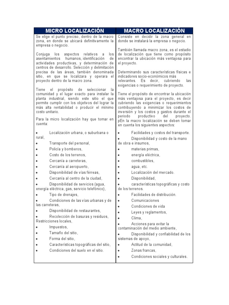 Micro y Macro Localización de Proyectos | PDF | Transporte | Naturaleza