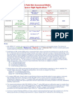 EEE Parts Risk Assessment Matrix