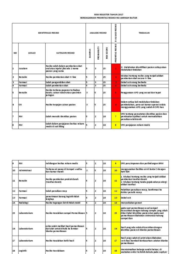 Risk Register Berdasarkan Prioritas Pdf