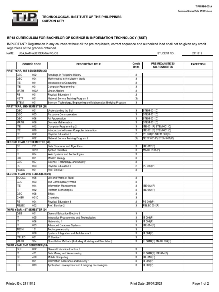 B ED SUBJECTS LIST SCIENCE visual data 2