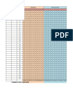 Evaluator session data analysis