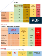 Cuadros de Nutricion p1