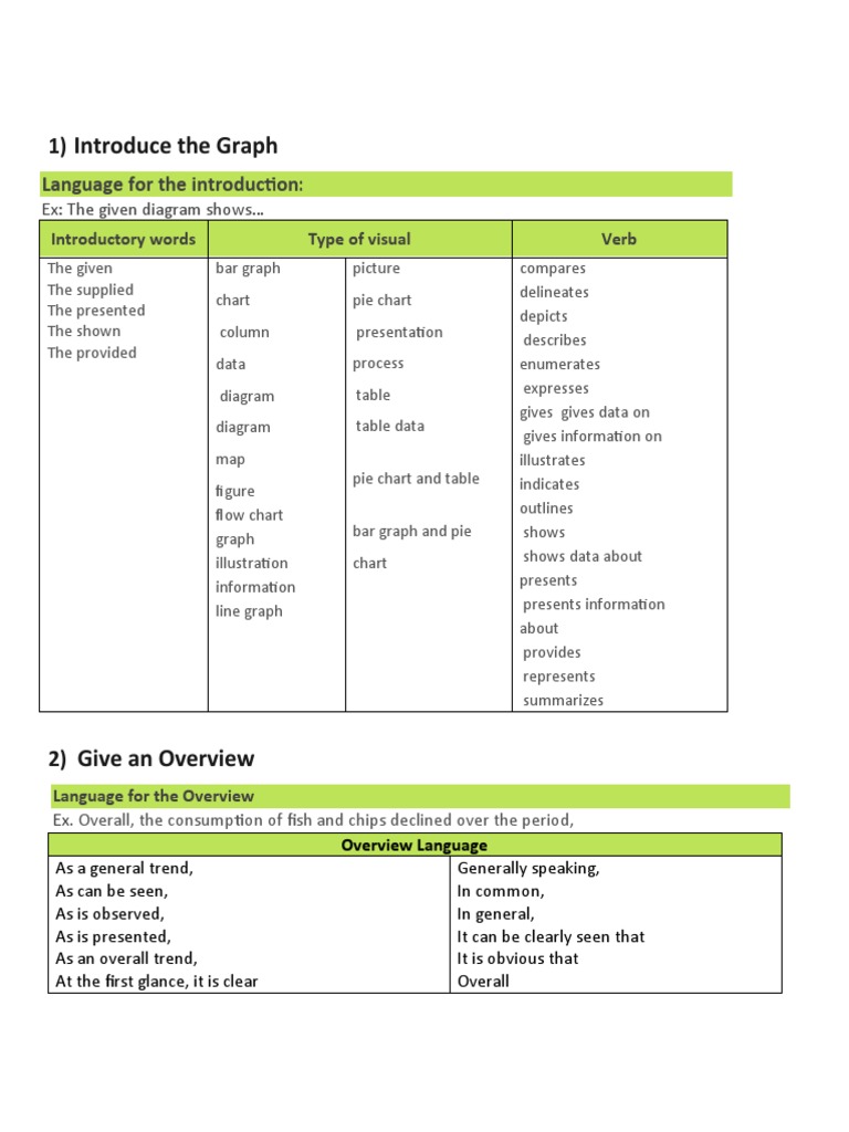 IELTS Academic Task 1 Writing Vocabulary | PDF | Percentage | Chart